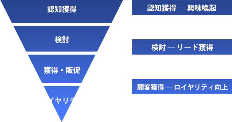 メディアレップ事業部